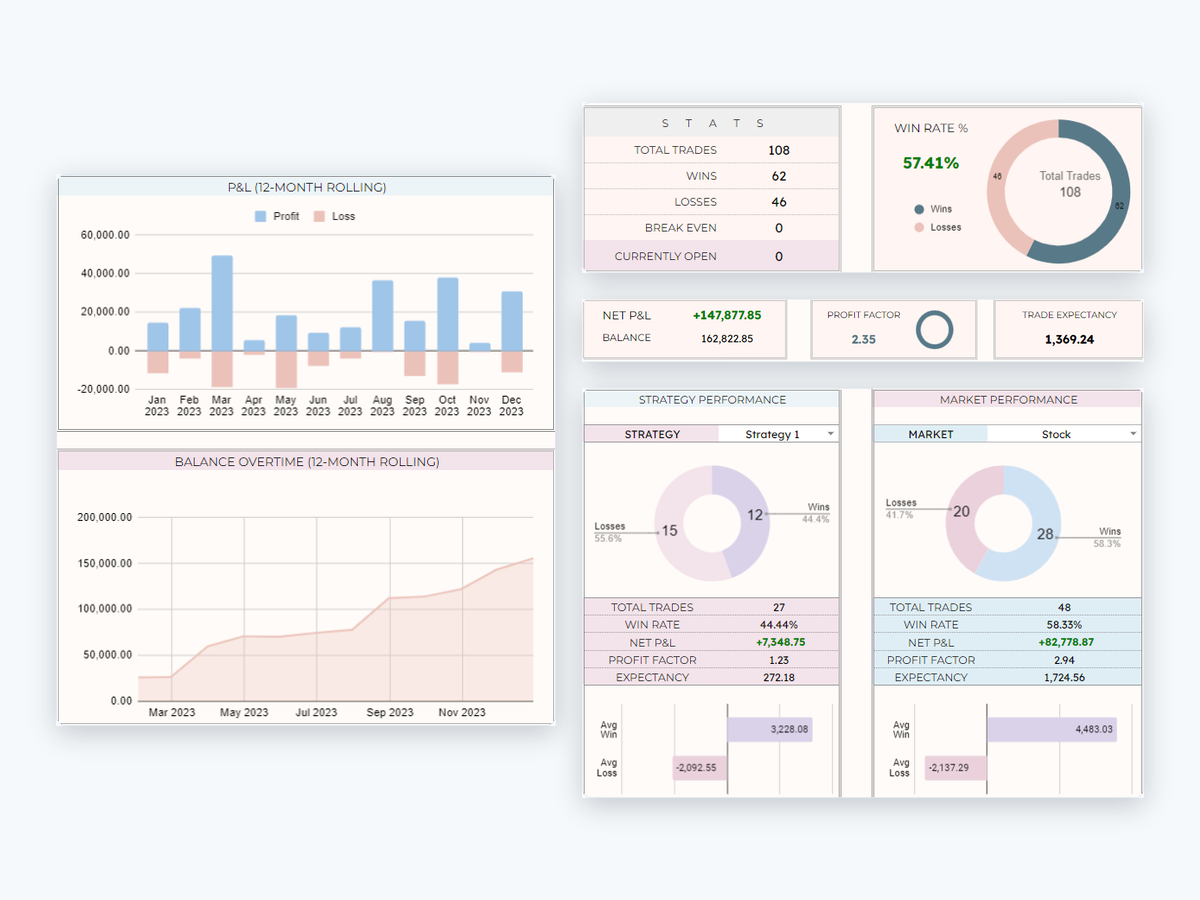 The Tradply trade journal dashboard: rolling P and L chart, balance over time, win rate and strategy performance