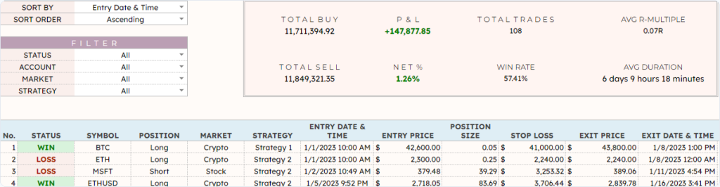 Sortable and filterable registry listing every logged trade with totals